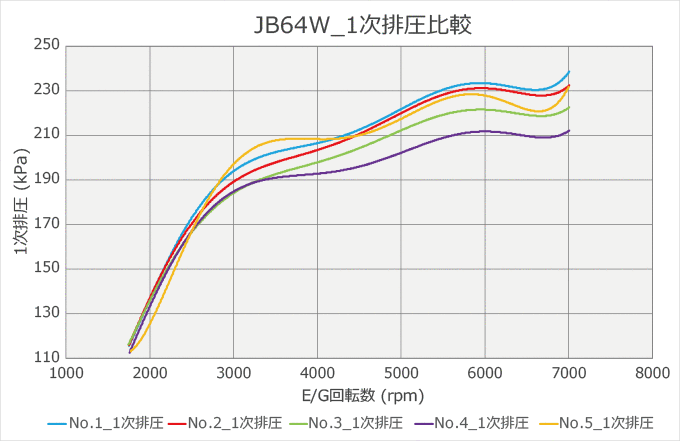 車種別メタルキャタライザー：ジムニー