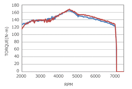 torque vs rpm graph