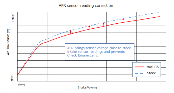 afr sensor reading correction graph 