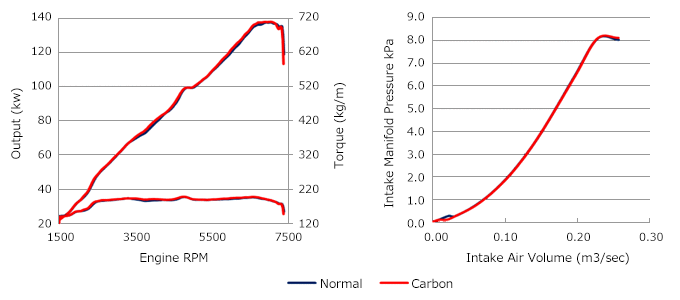 performance graph