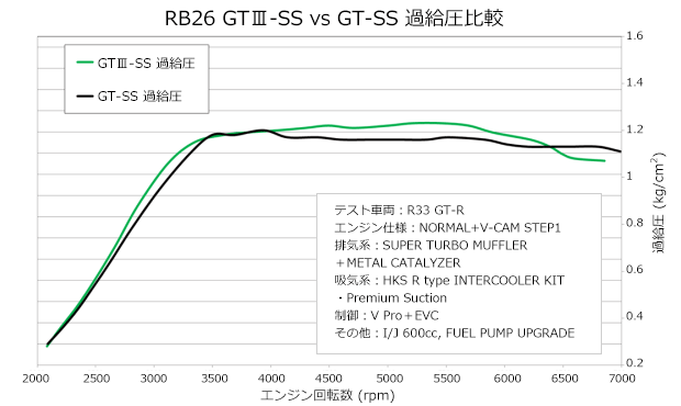 GT III SPORTS TURBINE KIT：スカイラインGT-R