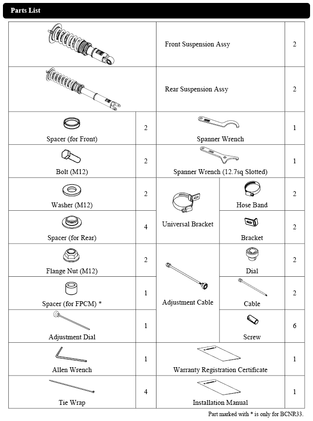 parts list 