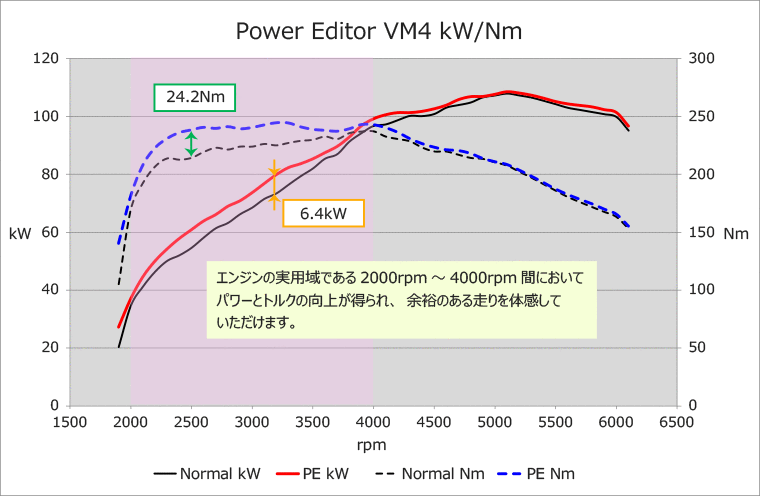 HKS パワーエディター レヴォーグ VM4