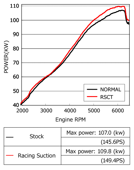 performance graph 