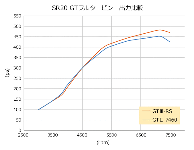 HKS GTスポーツタービンキット シルビア(S14) GT4135  11004-AN015 ターボ ブーストアップ チューンナップ 過給器 - 2