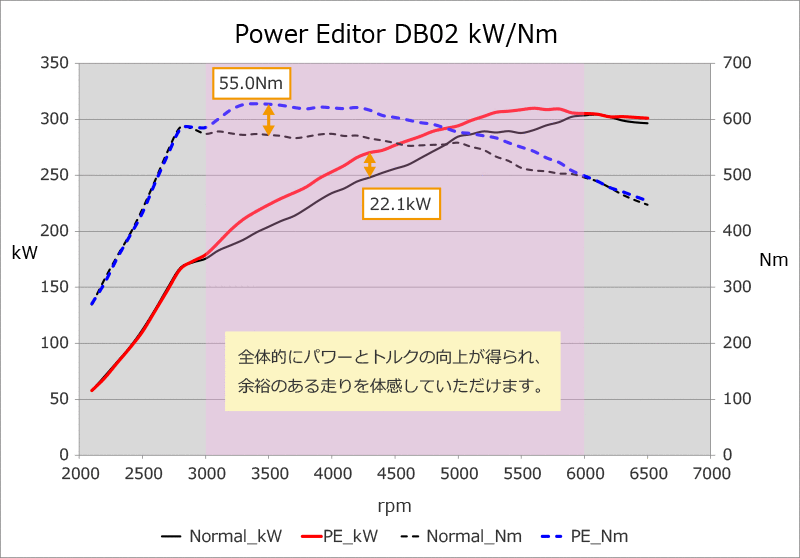 HKS POWER EDITOR 42018-AT106 トヨタスープラDB02車