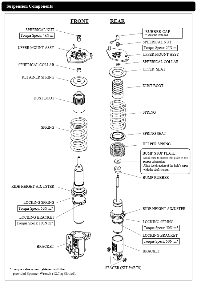 Suspension Components