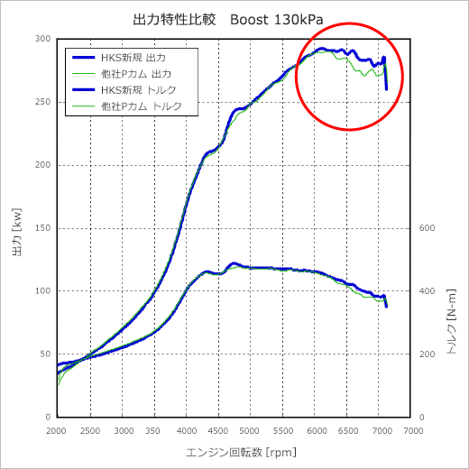 カムシャフト単品： 日産