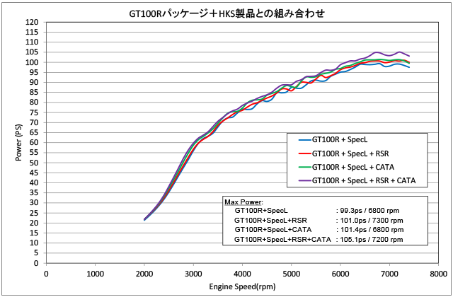 注目の 11004-AH001 スポーツタービンキット アクチュエーターシリーズ S660 JW5 HKS