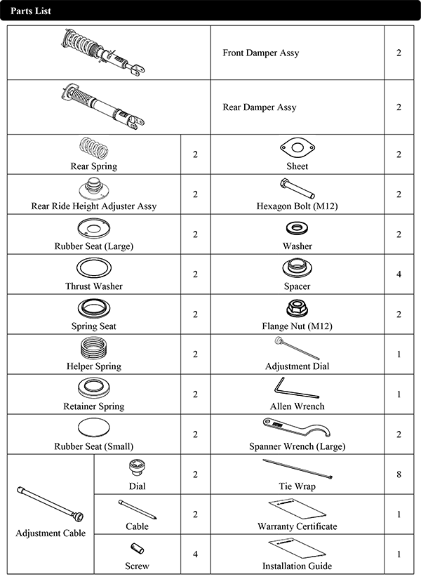 parts list 