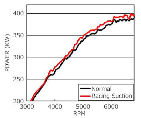 power vs rpm graph 