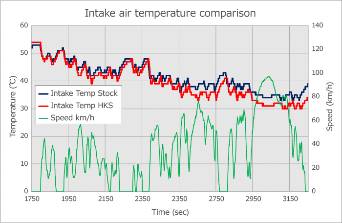 performance data 