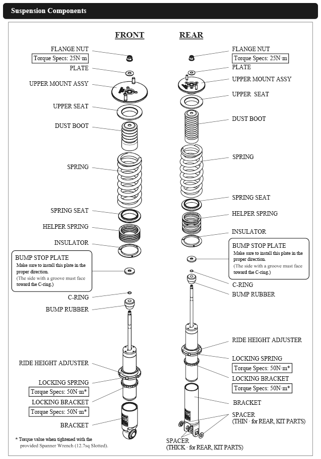 suspension components