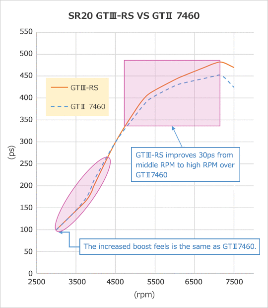 performance graph