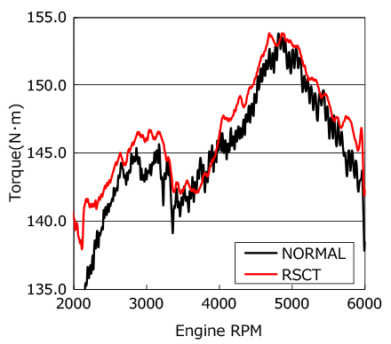 performance graph 