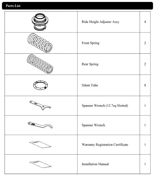 parts list 