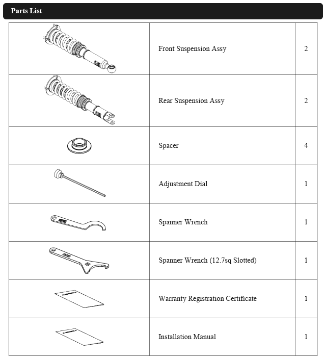 parts list 