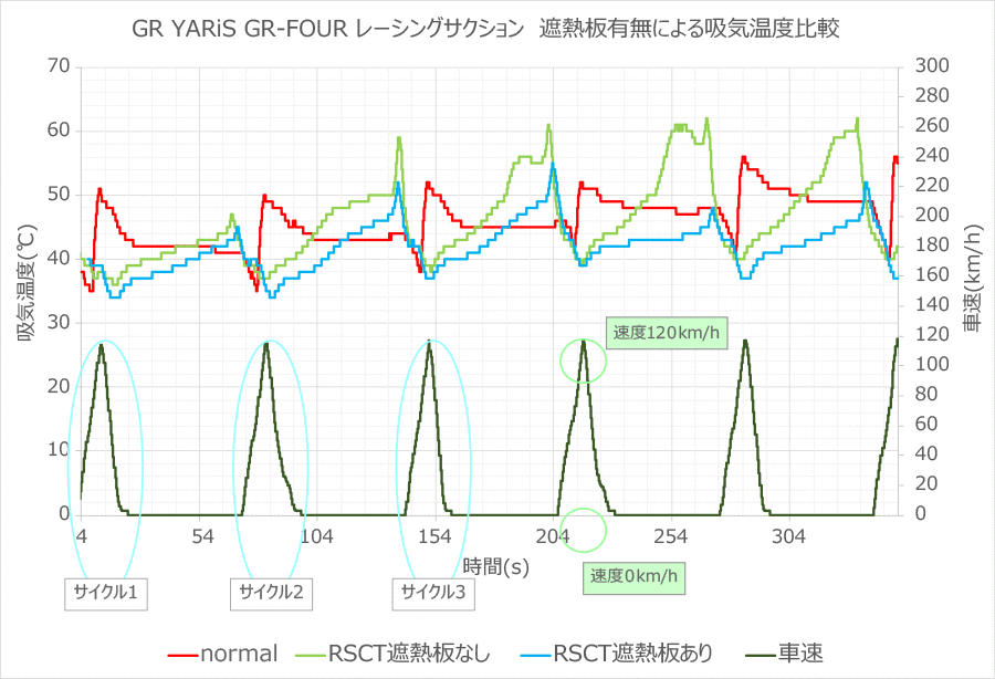 CARBON RACING SUCTION：GR YARIS