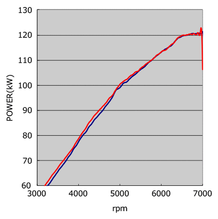 performance graph