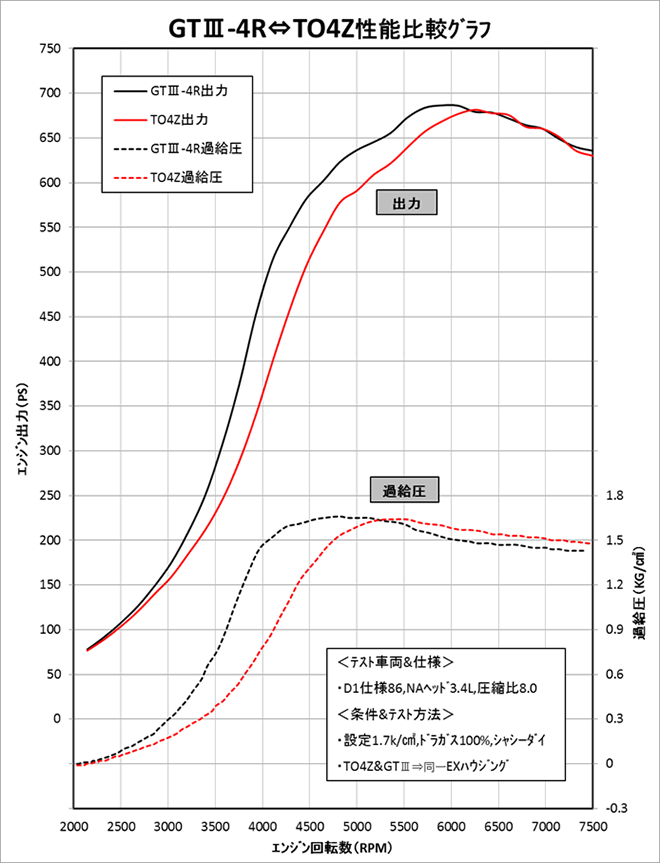 最大54%OFFクーポン HKS GTⅢ タービン シリーズ GTⅢ-4R TURBINE 14001-AK033