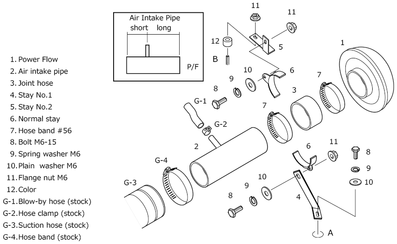 components