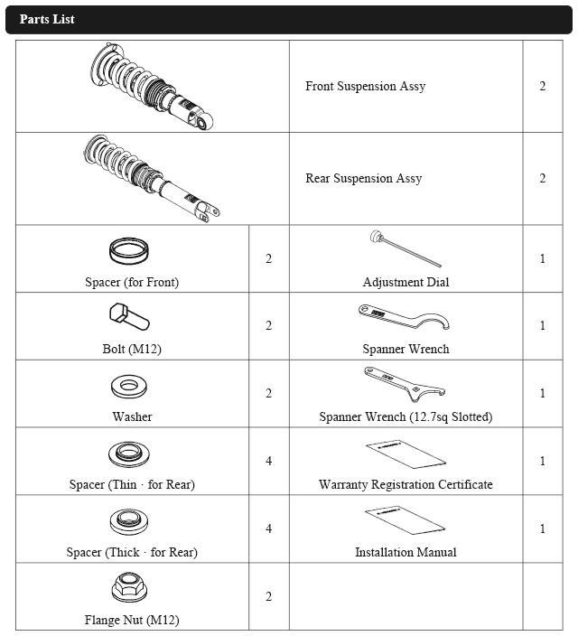 parts list 