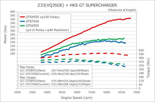 performance graph 