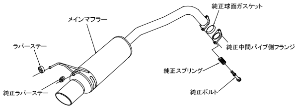 Hi Power SPEC L II：フィット