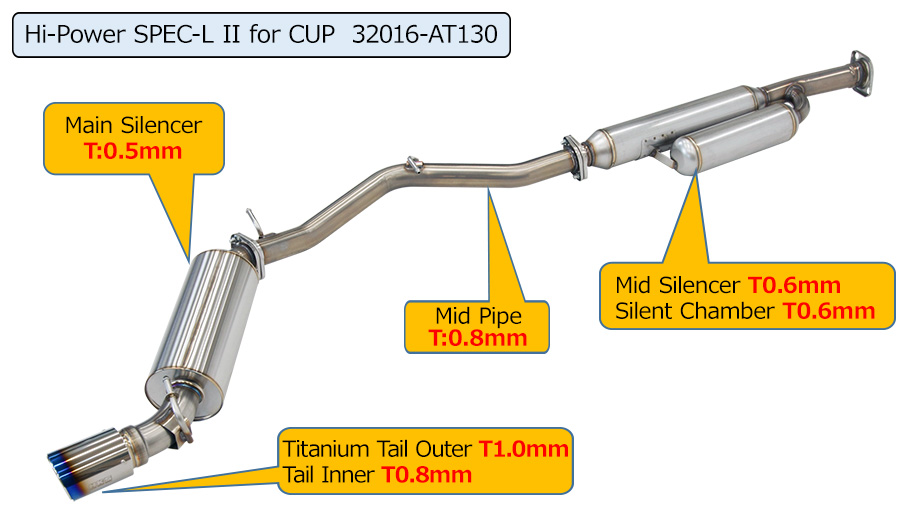 Hi-Power SPEC-L II：GR86