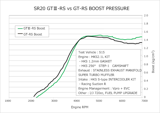 日本に 個人宅発送可能 HKS GTIII-RS A R 0.60 スポーツタービンキット アクチュエーターシリーズ シルビア S14 SR20DET  11004-AN016