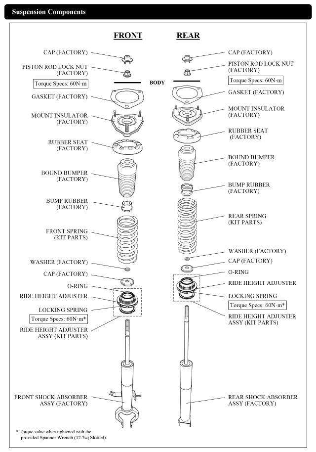suspension components