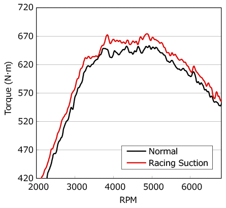 torque vs rpm graph 