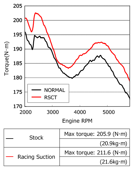 performance graph 