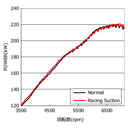 power vs rpm graph 