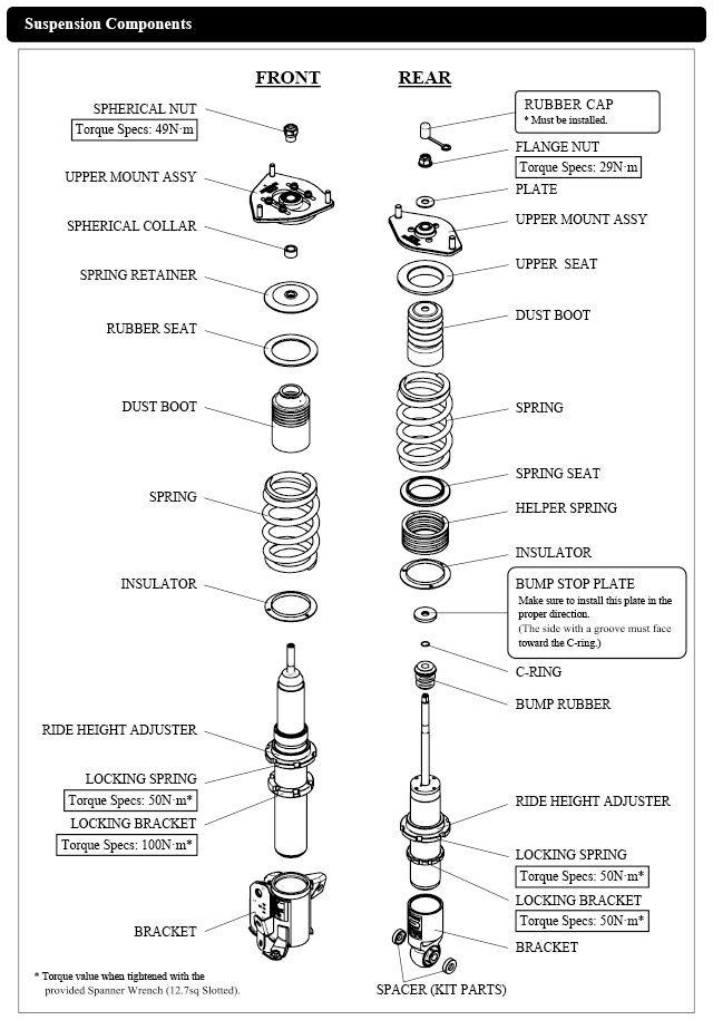 suspension components