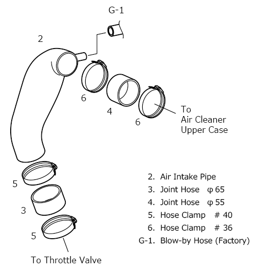 blueprint 