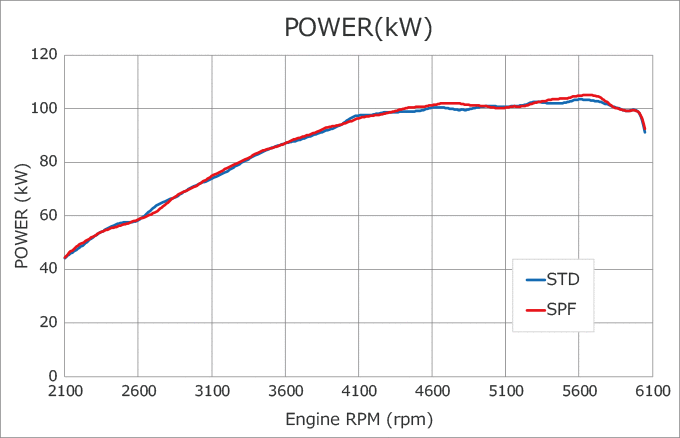 power vs engine rpm graph 