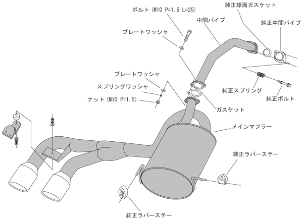 Cool Style：フィット