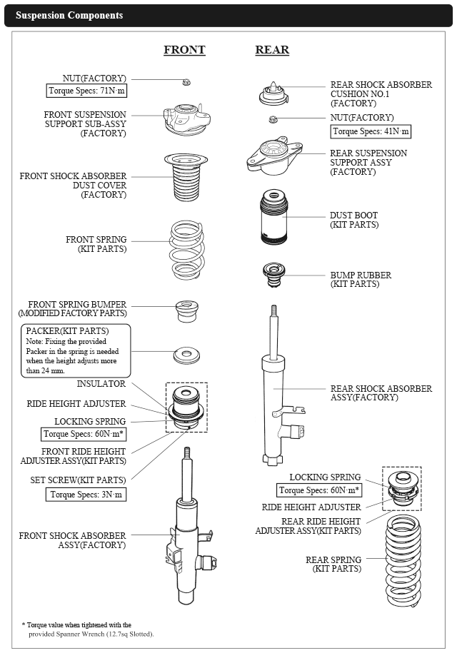 suspension componenets