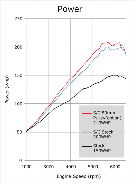 power vs engine speed graph 