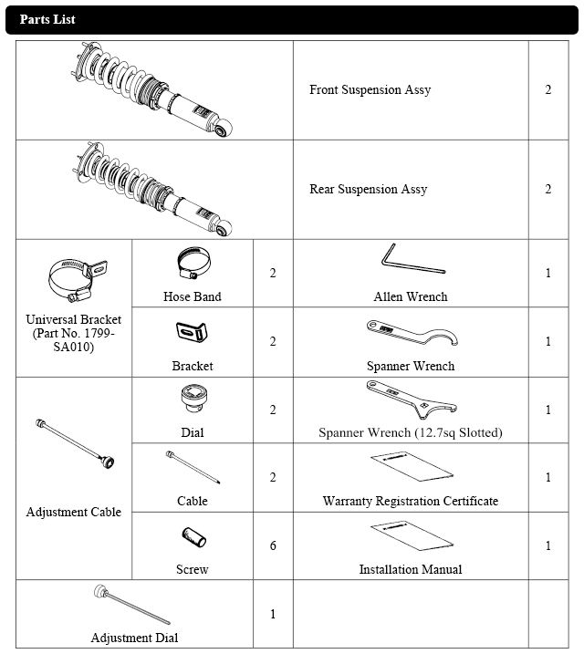 parts list 