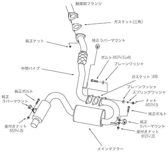 Blueprint