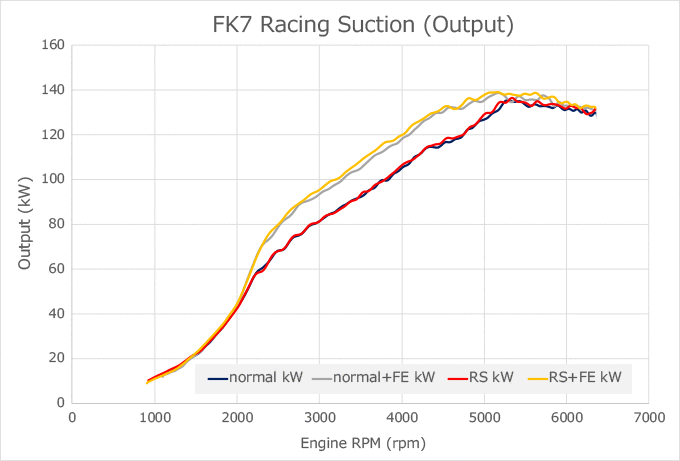 performance graph 