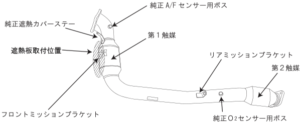 車種別メタルキャタライザー：レガシィツーリングワゴン