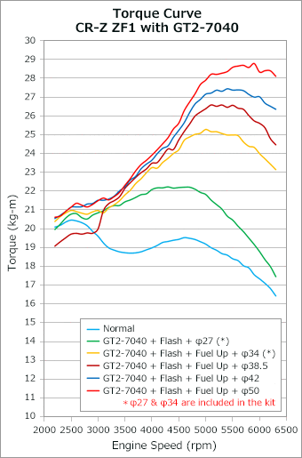 torque vs engine speed graph 