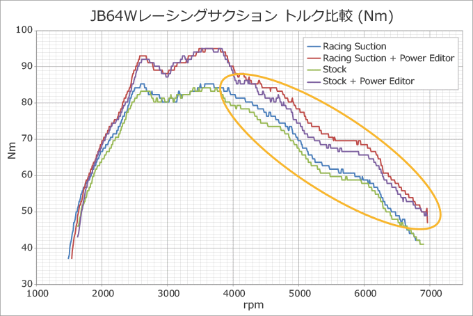 Racing Suction：ジムニー