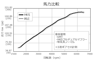 車種別メタルキャタライザー：フェアレディZ