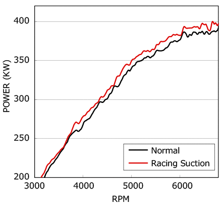 power vs rpm graph 