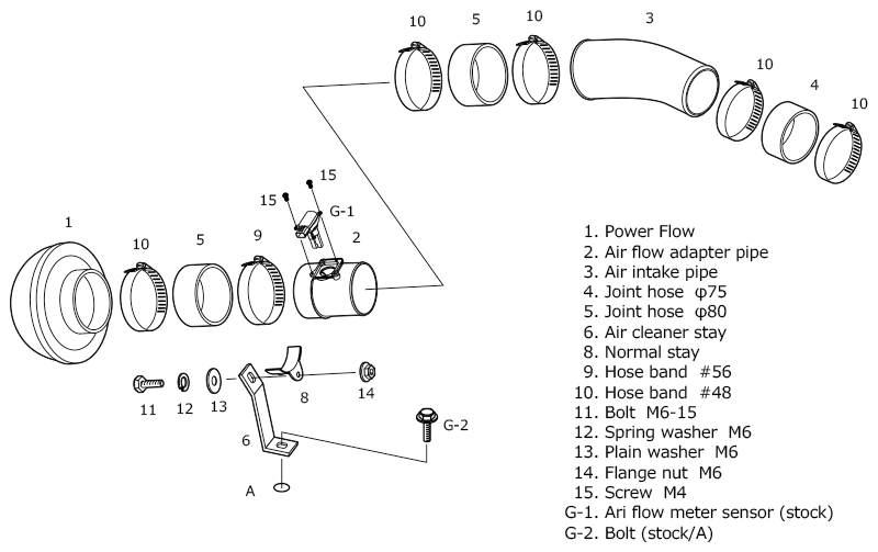 blueprint 