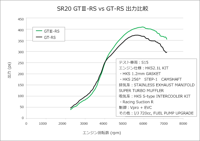 セール 登場から人気沸騰 11004-AN015 スポーツタービンキット アクチュエーターシリーズ シルビア S14 HKS 